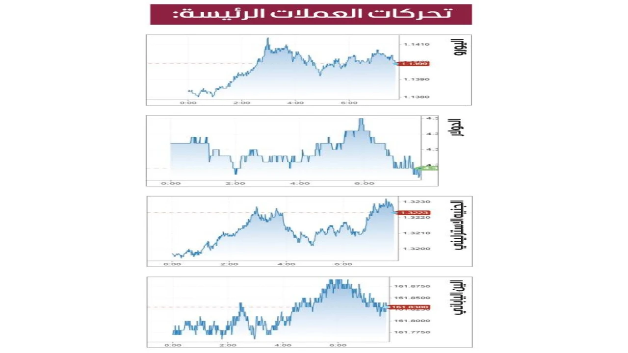 الدولار يحقق أفضل أداء شهري له منذ بداية العام